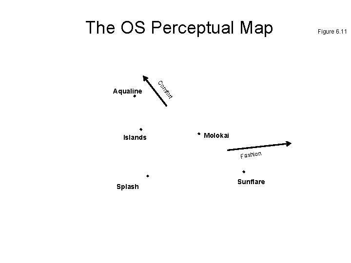 The OS Perceptual Map or mf Co Aqualine t Islands Molokai Fashion Splash Sunflare