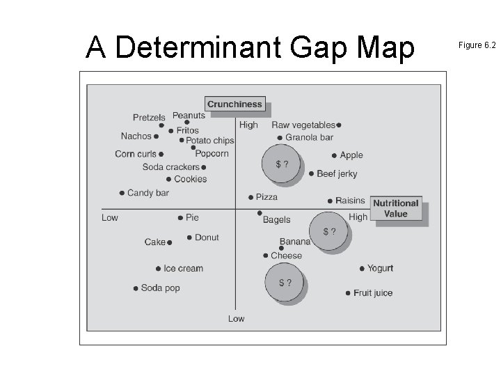 A Determinant Gap Map Figure 6. 2 