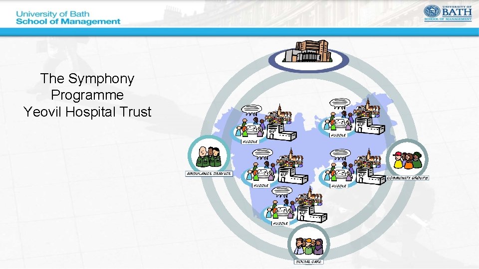 The Symphony Programme Yeovil Hospital Trust 