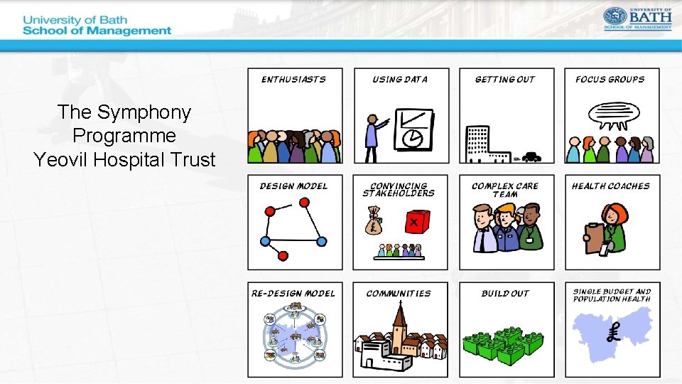 The Symphony Programme Yeovil Hospital Trust 