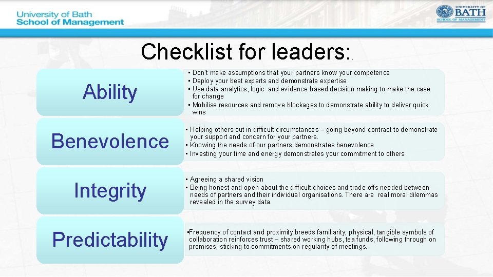 Checklist for leaders: Ability . • Don’t make assumptions that your partners know your