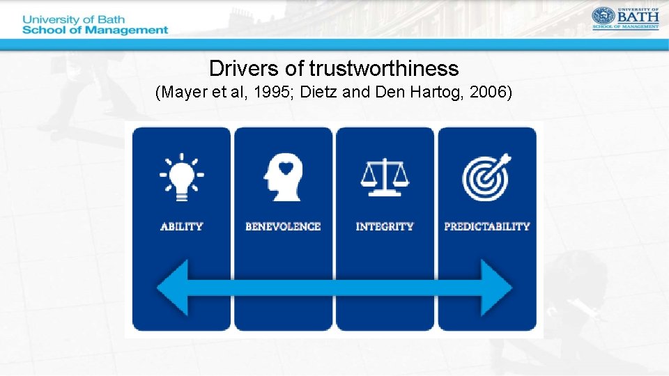 Drivers of trustworthiness (Mayer et al, 1995; Dietz and Den Hartog, 2006) 