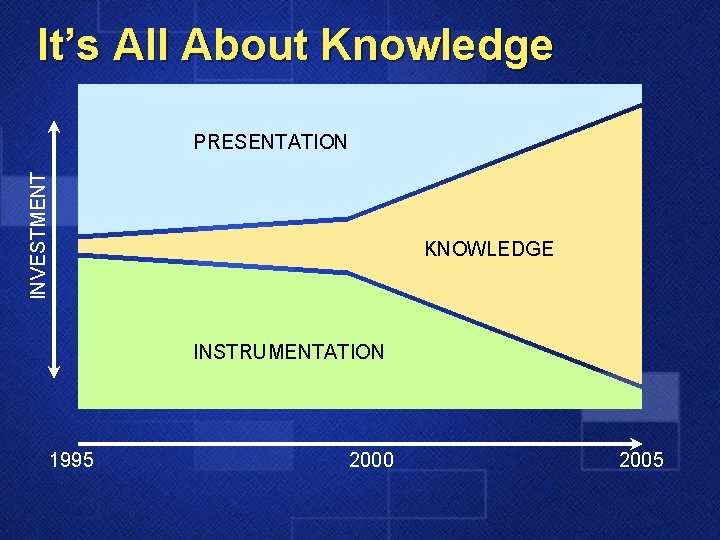 It’s All About Knowledge INVESTMENT PRESENTATION KNOWLEDGE INSTRUMENTATION 1995 2000 2005 