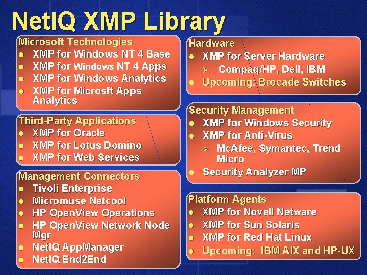 Net. IQ XMP Library Microsoft Technologies l XMP for Windows NT 4 Base l