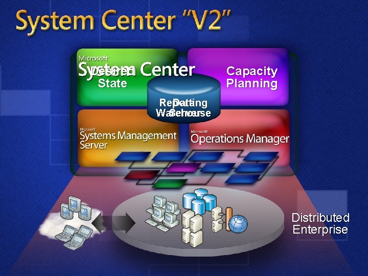 Desired State Capacity Planning Data Reporting Warehouse Server Distributed Enterprise 