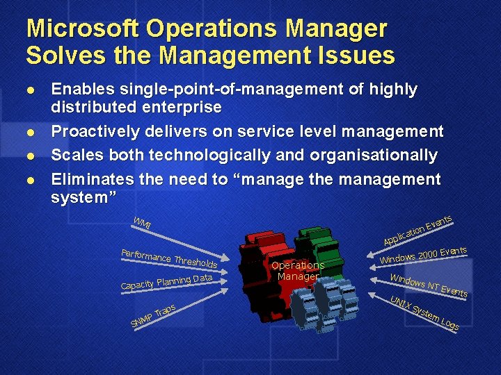 Microsoft Operations Manager Solves the Management Issues l l Enables single-point-of-management of highly distributed