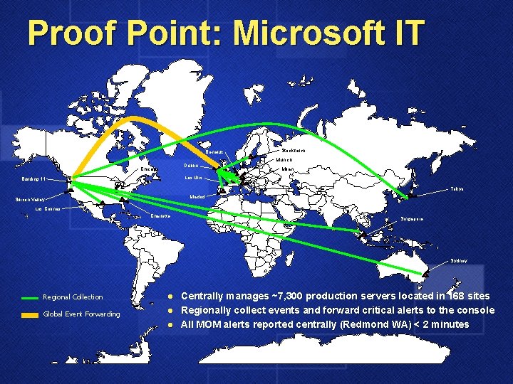 Proof Point: Microsoft IT Benelux Dublin Chicago Stockholm Munich Milan Les Ulis Building 11