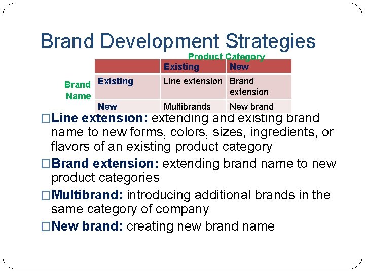 Brand Development Strategies Product Category Existing New Brand Existing Name New Line extension Brand