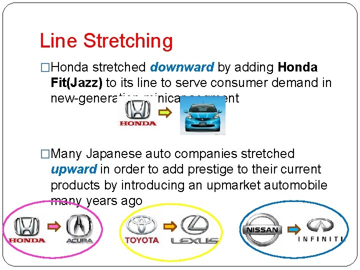 Line Stretching �Honda stretched downward by adding Honda Fit(Jazz) to its line to serve