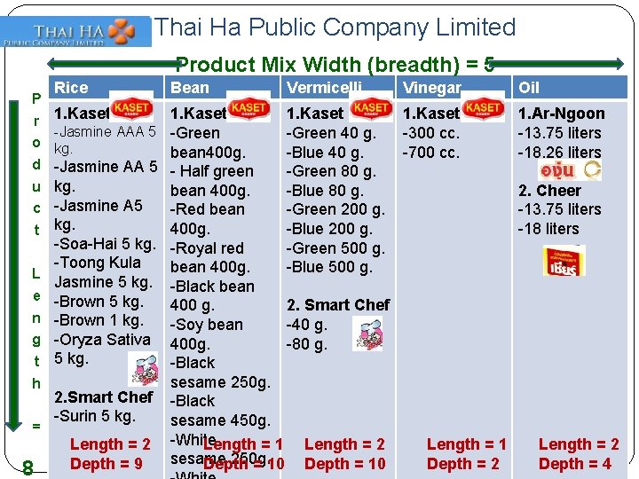 Thai Ha Public Company Limited Product Mix Width (breadth) = 5 P Rice Vermicelli