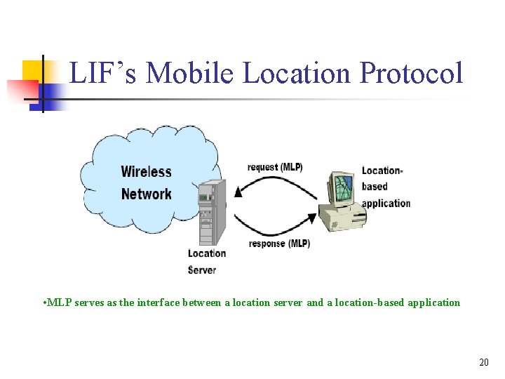 LIF’s Mobile Location Protocol • MLP serves as the interface between a location server