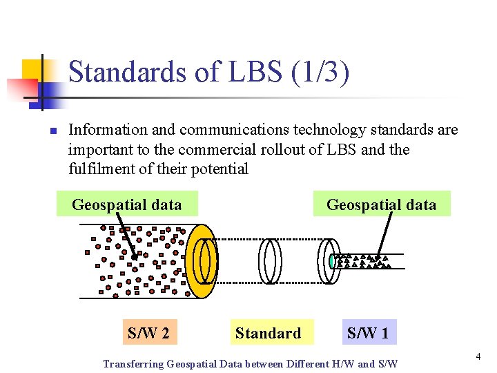 Standards of LBS (1/3) n Information and communications technology standards are important to the