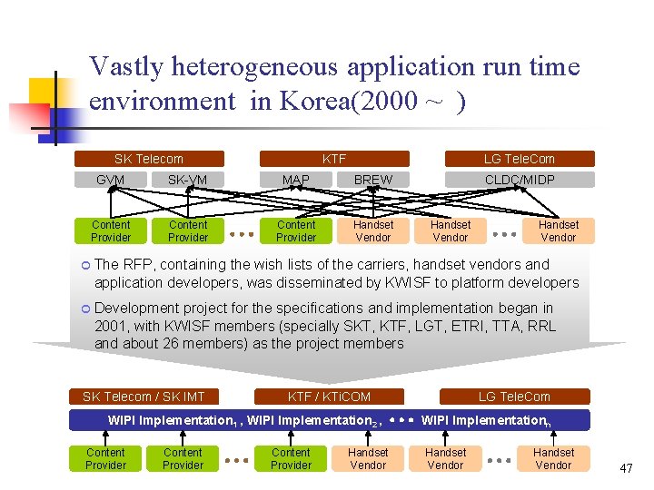 Vastly heterogeneous application run time environment in Korea(2000 ~ ) SK Telecom GVM SK-VM