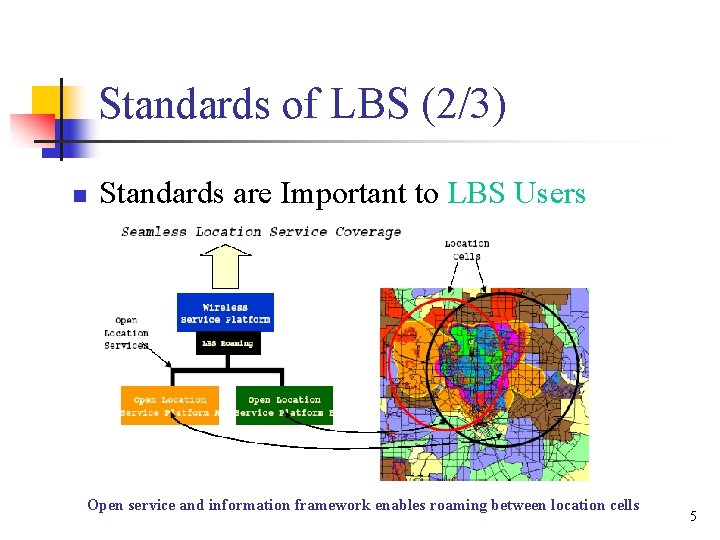 Standards of LBS (2/3) n Standards are Important to LBS Users Open service and
