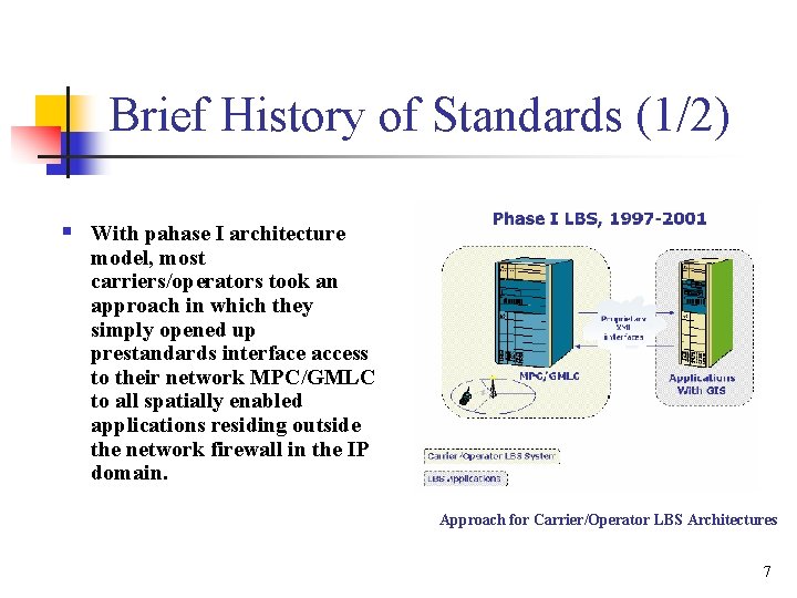 Brief History of Standards (1/2) § With pahase I architecture model, most carriers/operators took