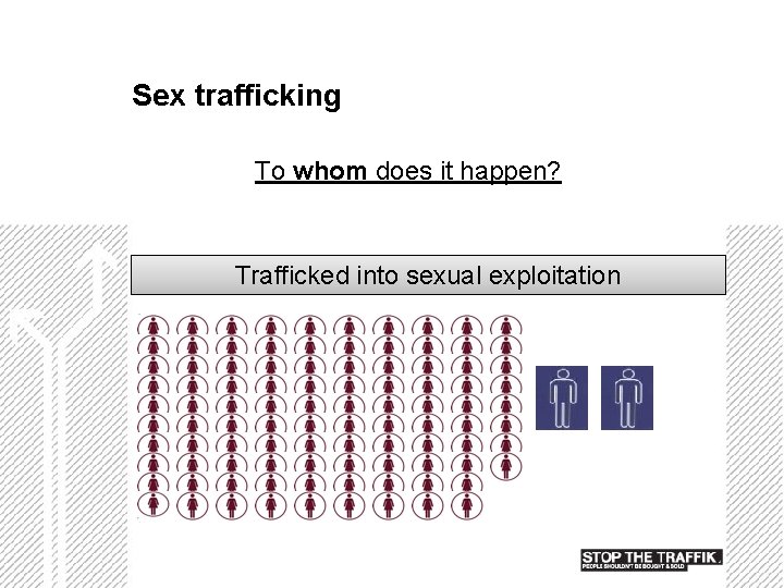 Sex trafficking To whom does it happen? Trafficked into sexual exploitation 