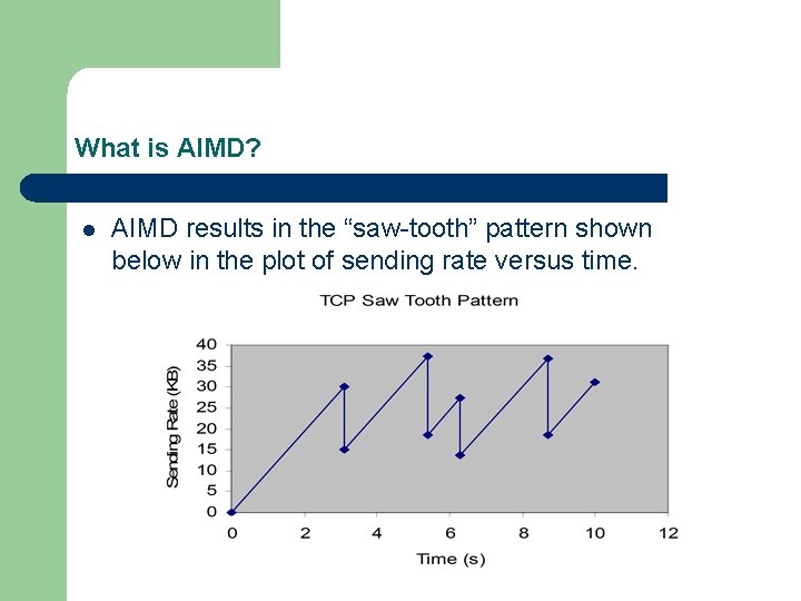 What is AIMD? l AIMD results in the “saw-tooth” pattern shown below in the