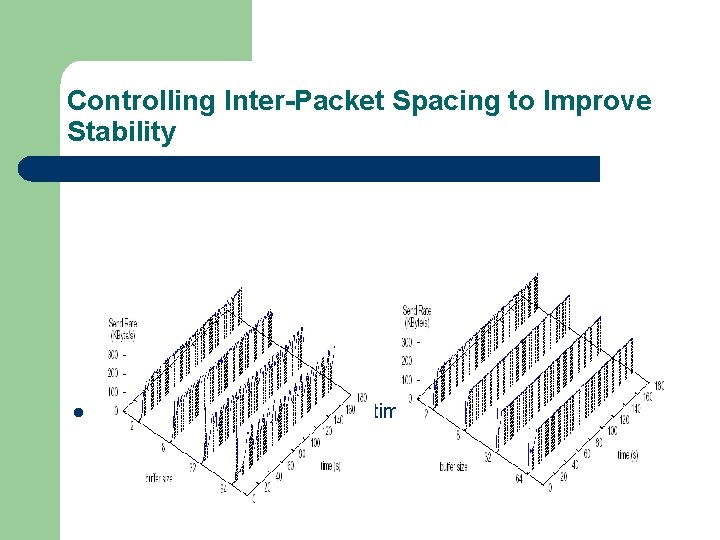 Controlling Inter-Packet Spacing to Improve Stability l The smoothing effect of this optimization can