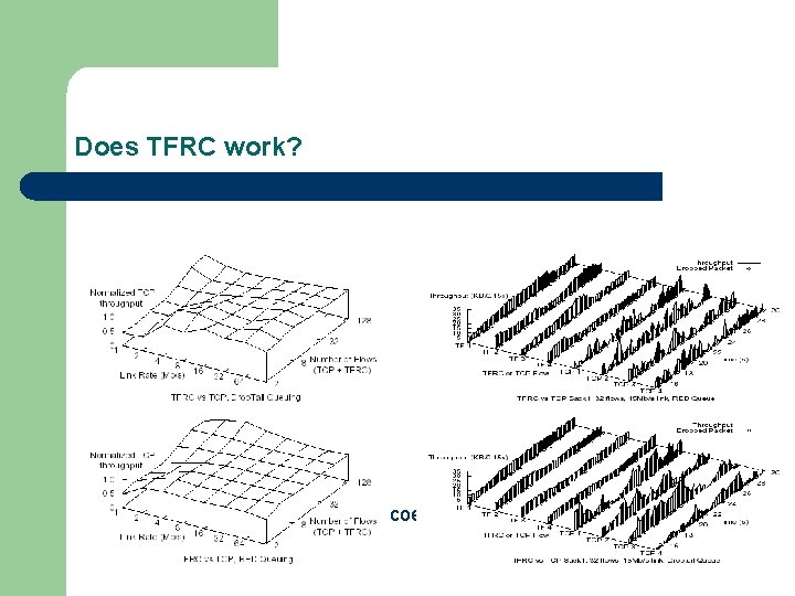 Does TFRC work? l The graphs below illustrate this coexistence and smoothness. 