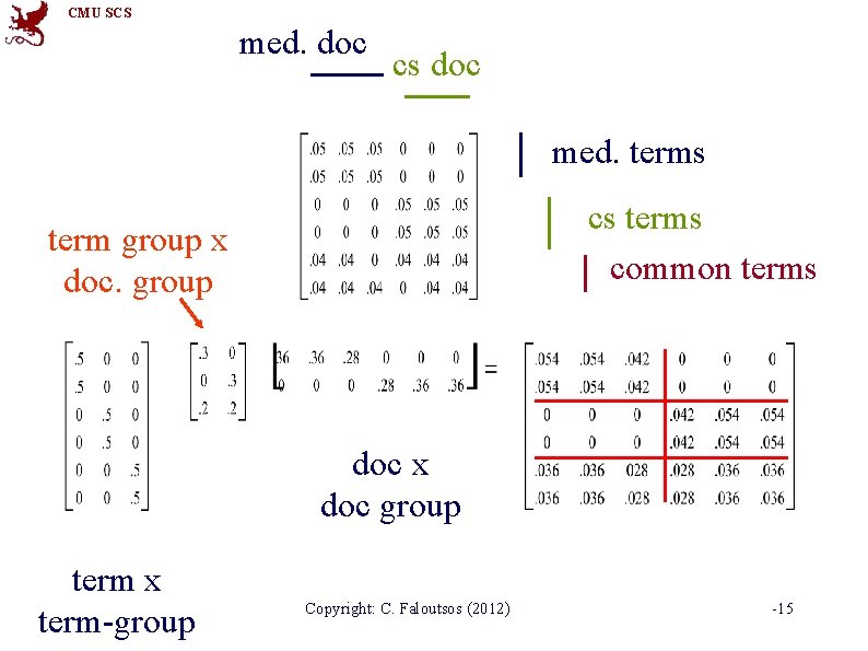 CMU SCS med. doc cs doc med. terms cs terms common terms term group