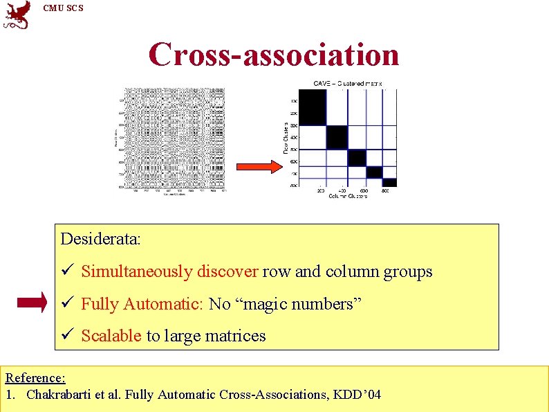 CMU SCS Cross-association Desiderata: ü Simultaneously discover row and column groups ü Fully Automatic: