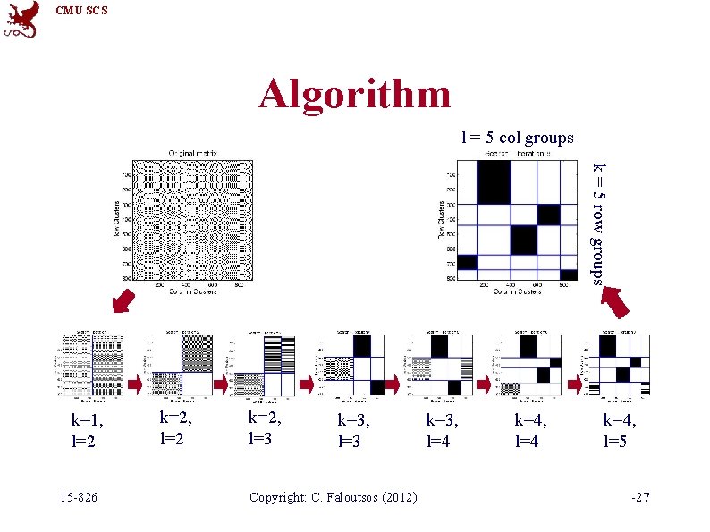 CMU SCS Algorithm l = 5 col groups k = 5 row groups k=1,