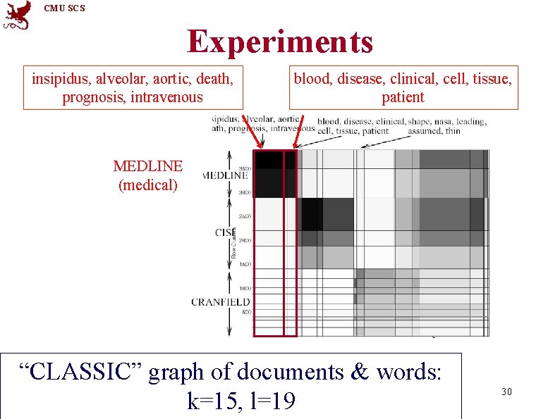 CMU SCS Experiments insipidus, alveolar, aortic, death, prognosis, intravenous blood, disease, clinical, cell, tissue,
