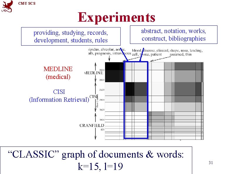 CMU SCS Experiments providing, studying, records, development, students, rules abstract, notation, works, construct, bibliographies