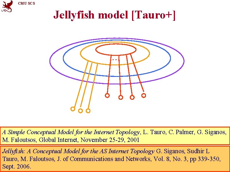 CMU SCS Jellyfish model [Tauro+] … A Simple Conceptual Model for the Internet Topology,
