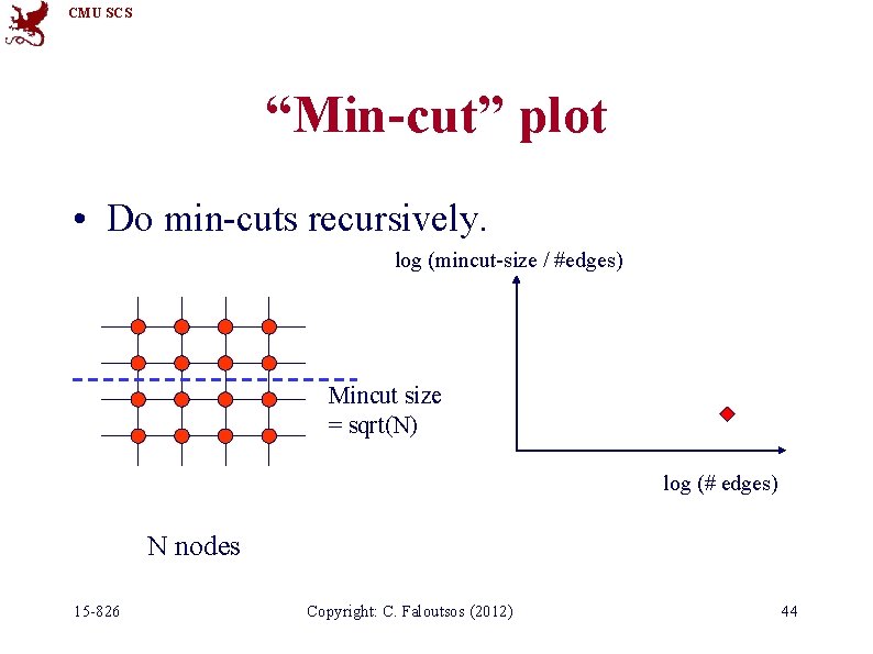 CMU SCS “Min-cut” plot • Do min-cuts recursively. log (mincut-size / #edges) Mincut size