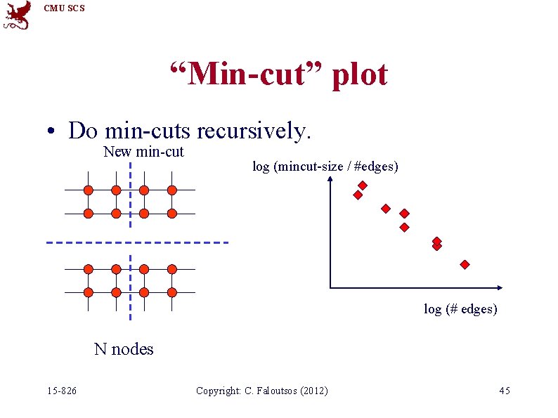 CMU SCS “Min-cut” plot • Do min-cuts recursively. New min-cut log (mincut-size / #edges)