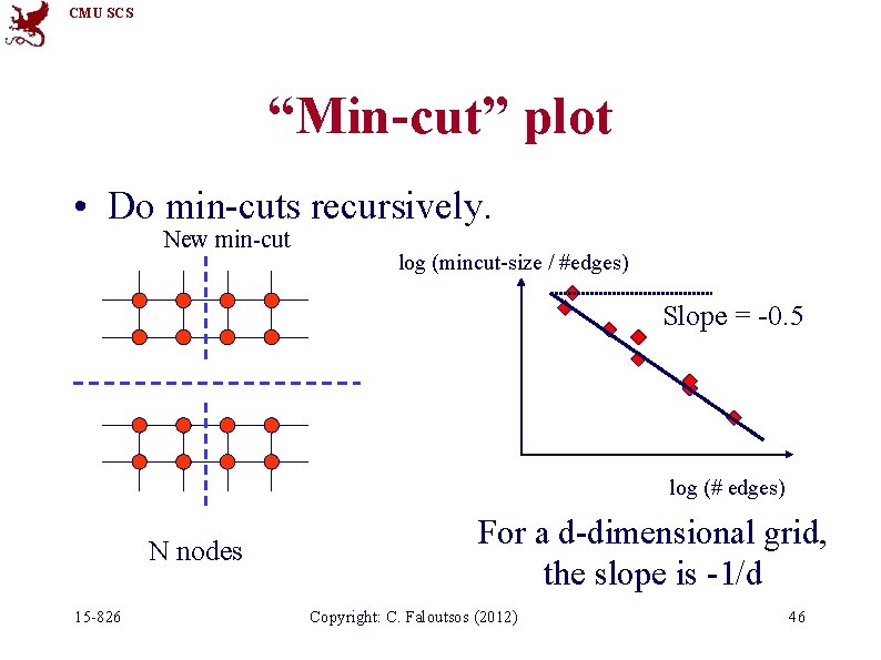 CMU SCS “Min-cut” plot • Do min-cuts recursively. New min-cut log (mincut-size / #edges)
