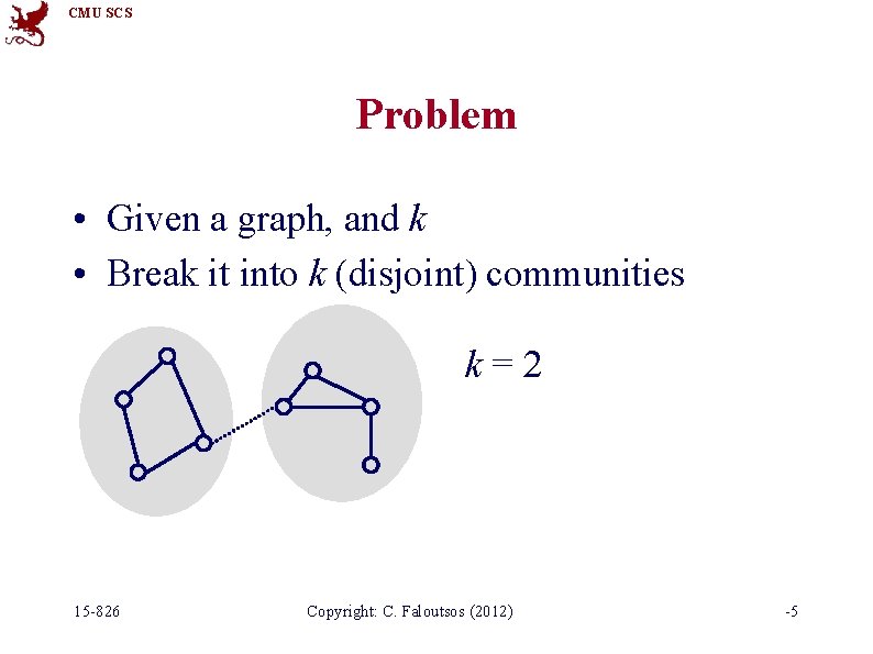 CMU SCS Problem • Given a graph, and k • Break it into k