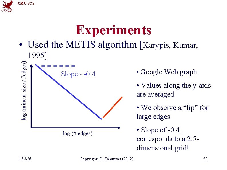 CMU SCS Experiments • Used the METIS algorithm [Karypis, Kumar, log (mincut-size / #edges)