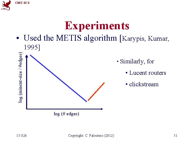 CMU SCS Experiments • Used the METIS algorithm [Karypis, Kumar, log (mincut-size / #edges)