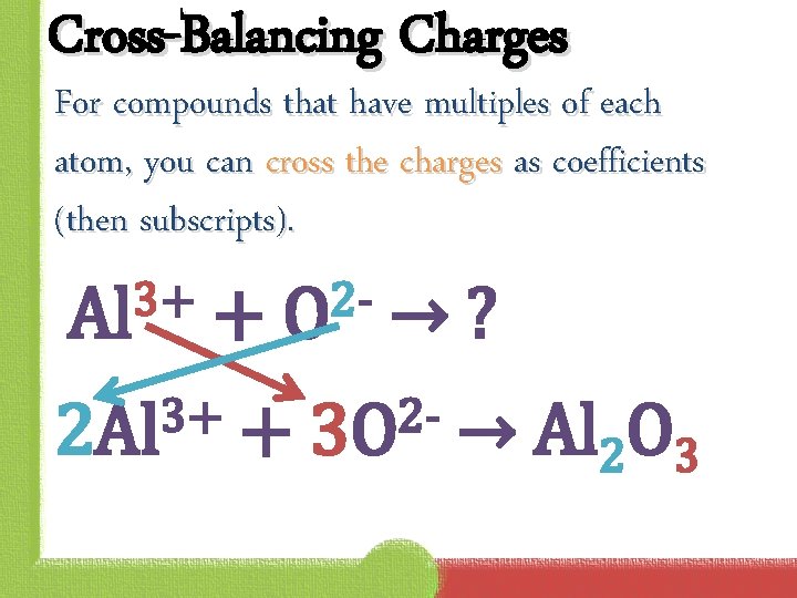 Cross-Balancing Charges For compounds that have multiples of each atom, you can cross the