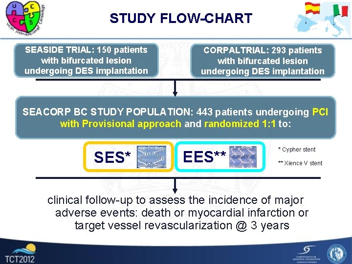 STUDY FLOW-CHART SEASIDE TRIAL: 150 patients with bifurcated lesion undergoing DES implantation CORPALTRIAL: 293