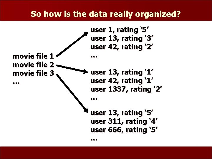So how is the data really organized? movie file 1 movie file 2 movie