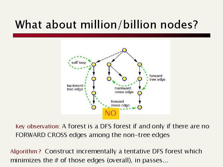 What about million/billion nodes? NO Key observation: A forest is a DFS forest if