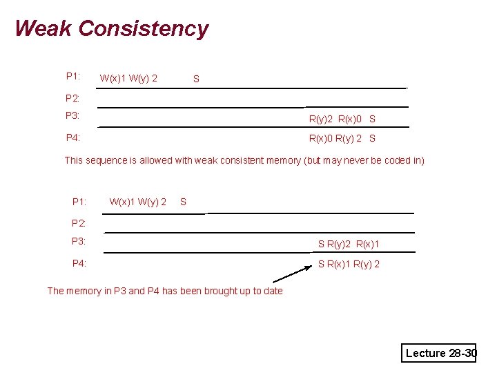 Weak Consistency P 1: W(x)1 W(y) 2 S P 2: P 3: R(y)2 R(x)0