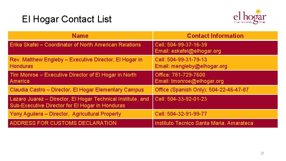 El Hogar Contact List Name Contact Information Erika Skafel – Coordinator of North American