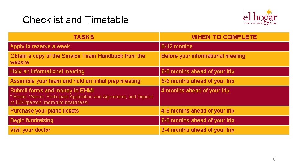 Checklist and Timetable TASKS WHEN TO COMPLETE Apply to reserve a week 8 -12