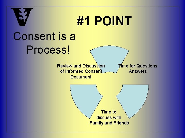 #1 POINT Consent is a Process! Review and Discussion of Informed Consent Document Time