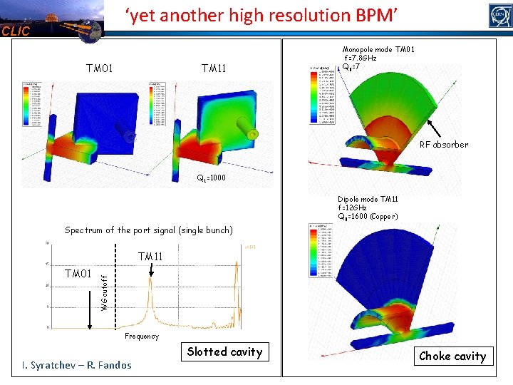 ‘yet another high resolution BPM’ CLIC TM 01 TM 11 Monopole mode TM 01