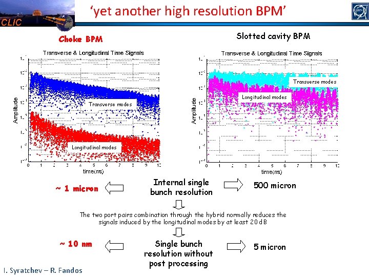 ‘yet another high resolution BPM’ CLIC Slotted cavity BPM Choke BPM Transverse modes Longitudinal