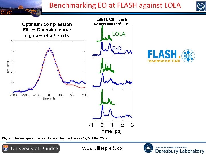 CLIC Benchmarking EO at FLASH against LOLA Optimum compression Fitted Gaussian curve sigma =