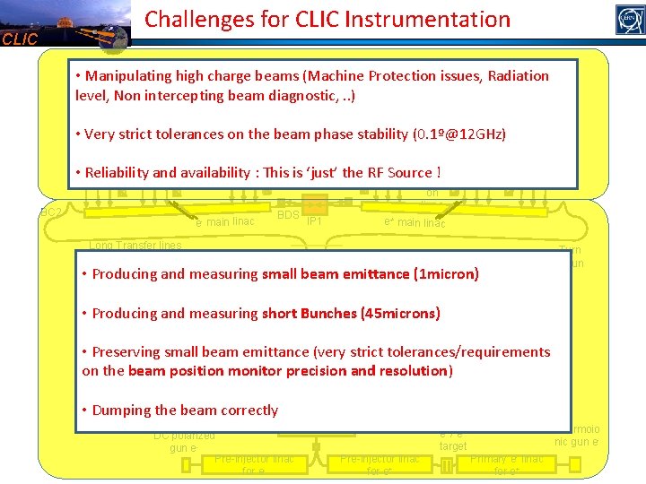 Challenges for CLIC Instrumentation CLIC Drive Beam accelerator Combiner rings • Manipulating high charge