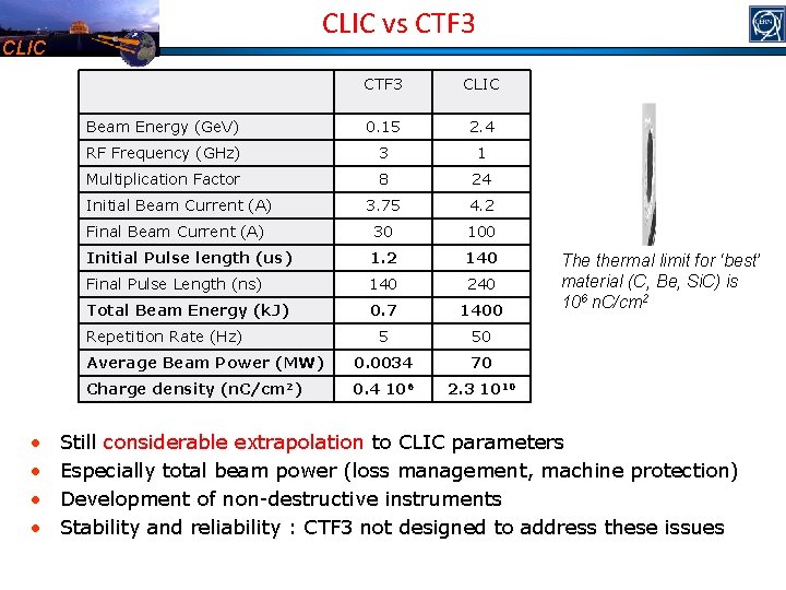 CLIC vs CTF 3 CLIC Beam Energy (Ge. V) 0. 15 2. 4 RF