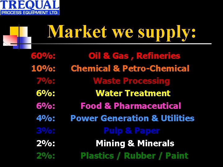 Market we supply: 60%: 10%: 7%: 6%: 4%: 3%: 2%: Oil & Gas ,