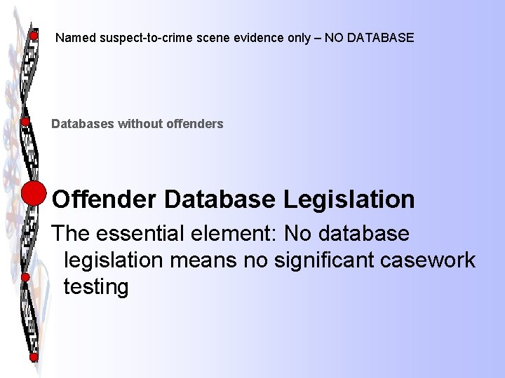 Named suspect-to-crime scene evidence only – NO DATABASE Databases without offenders Offender Database Legislation